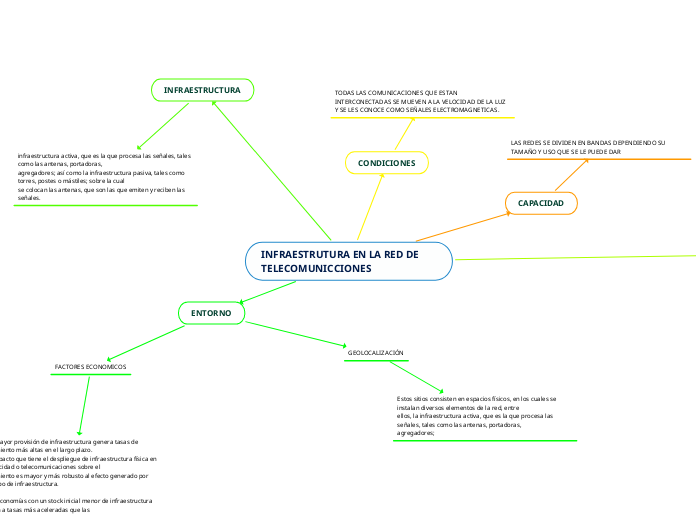 INFRAESTRUTURA EN LA RED DE TELECOMUNICCIONES