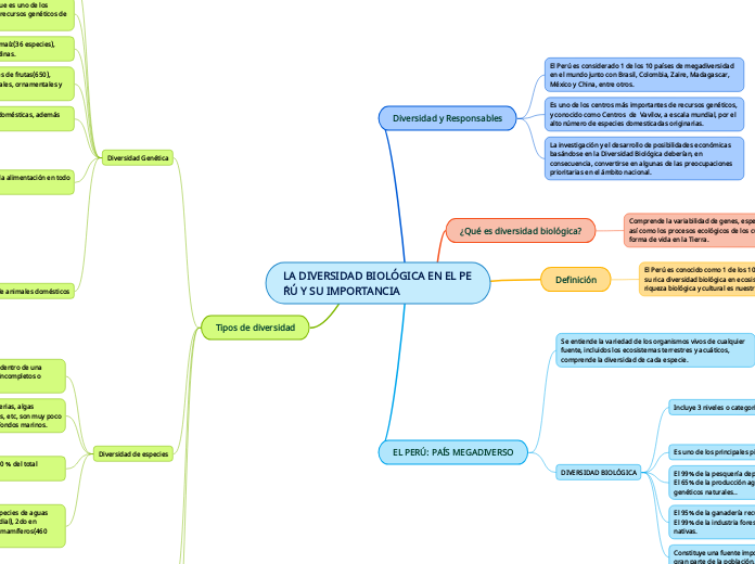 LA DIVERSIDAD BIOLÓGICA EN EL PE´RÚ Y SU IMPORTANCIA