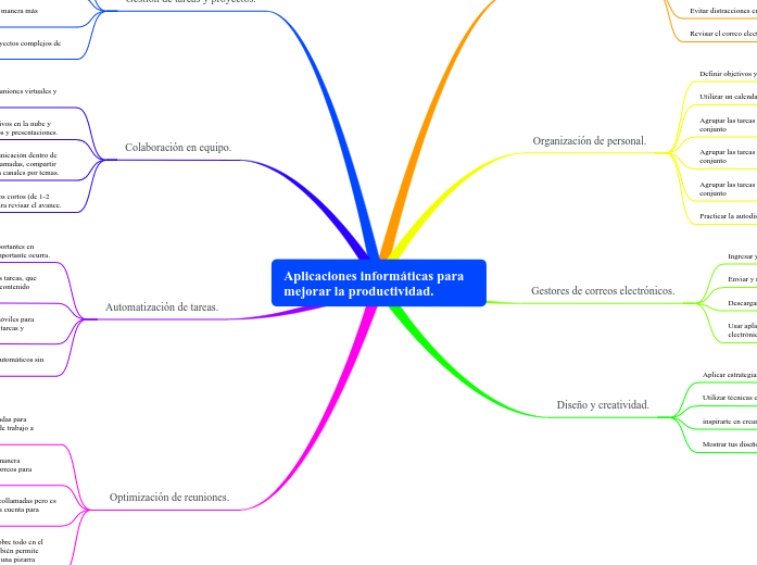 Aplicaciones informáticas para mejorar la productividad.