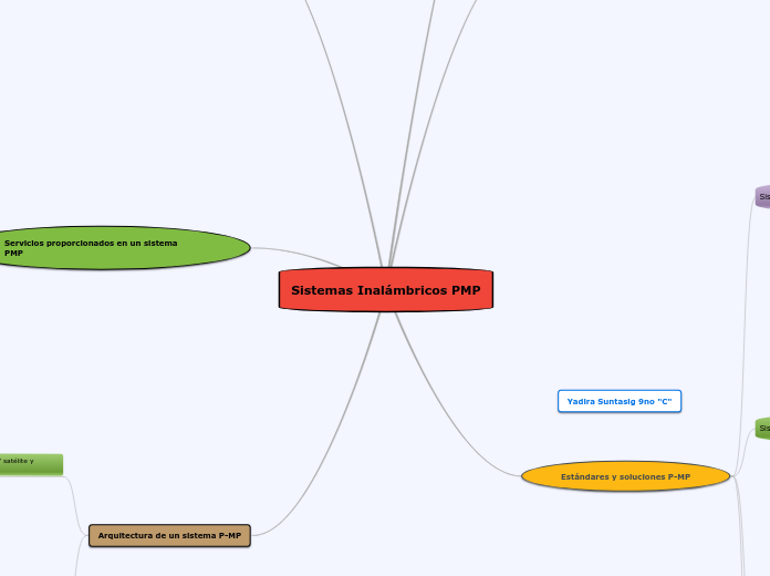 Sistemas Inalámbricos PMP