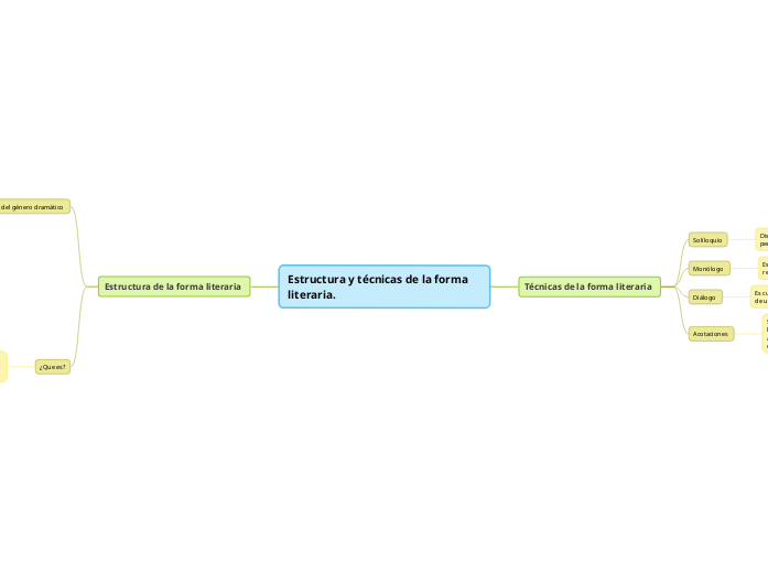 Estructura y técnicas de la forma literaria. 