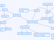 Modelled Reading