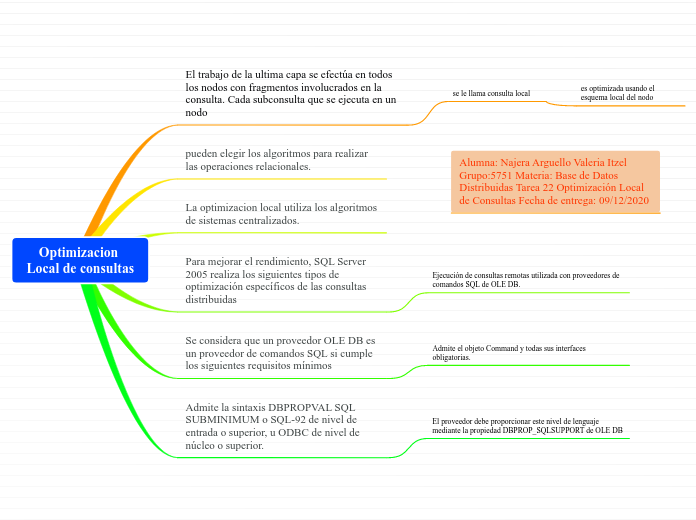 Optimizacion Local de consultas