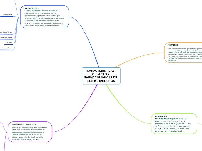 CARACTERISTICAS QUIMICAS Y FARMACOLOGICAS DE LOS METABOLITOS