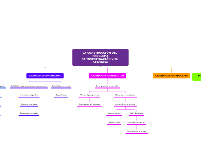 LA CONSTRUCCIÓN DEL PROBLEMADE INVESTIGACIÓN Y SU DISCURSO