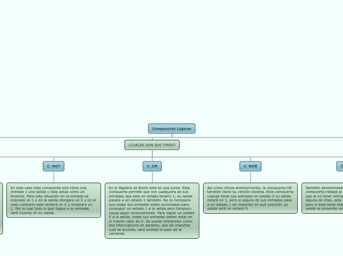 Compuertas Lógicas