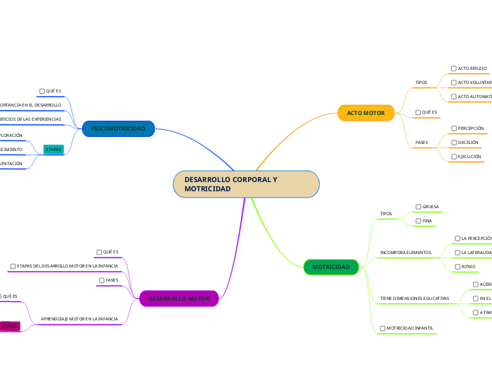 DESARROLLO CORPORAL Y MOTRICIDAD