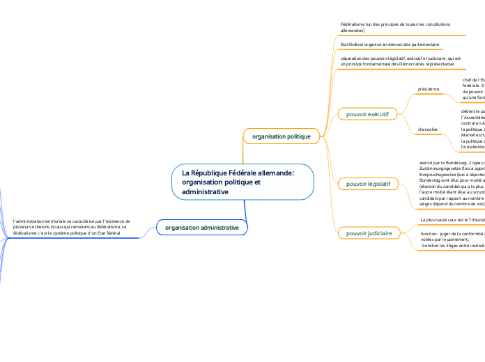 La République Fédérale allemande: organisation politique et administrative
