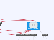 Sample Mind Map