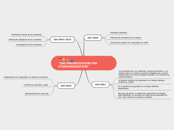 "ISO-ORGANIZATION FOR STANDARDIZATION"