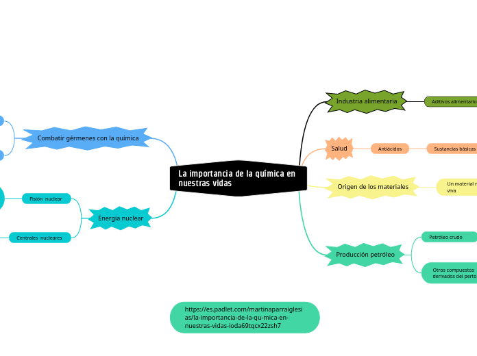 La importancia de la química en nuestras vidas