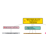 dimensiones del niño  en el proceso enseñanza - aprendizaje