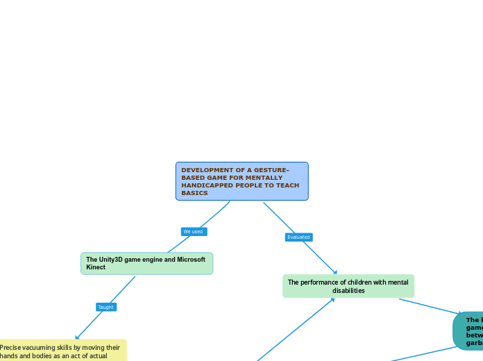 DEVELOPMENT OF A GESTURE-BASED GAME FOR MENTALLY HANDICAPPED PEOPLE TO TEACH BASICS