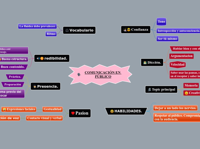 COMUNICACIÓN EN PÚBLICO