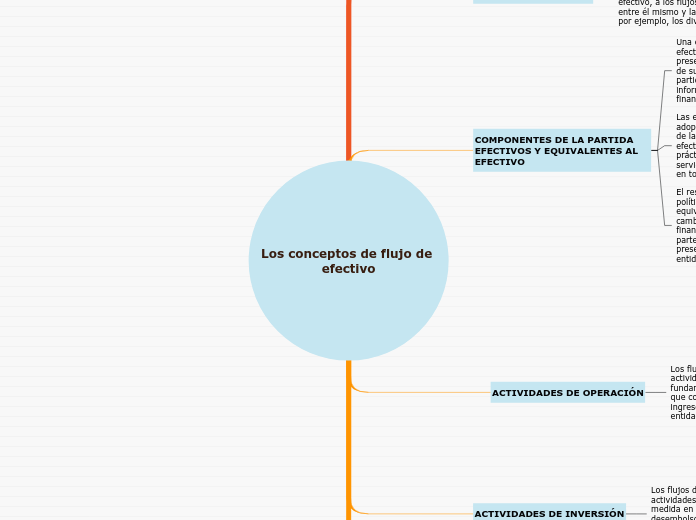 Los conceptos de flujo de efectivo