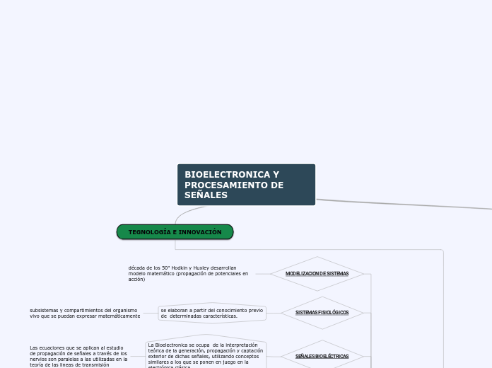 BIOELÉCTRONICA Y PROCESAMIENTO  DE SEÑALES