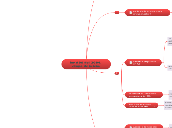 ley 906 del 2004, etapa de juicio.