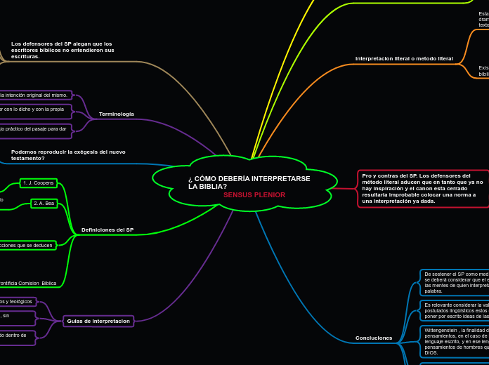 ¿ CÓMO DEBERÍA INTERPRETARSE LA BIBLIA? 
                  SENSUS PLENIOR