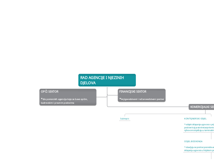 RAD AGENCIJE I NJEZINIH DJELOVA