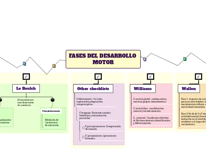 FASES DEL DESARROLLO MOTOR