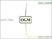 OGM