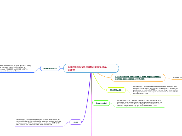 Sentencias de control para SQL Sever