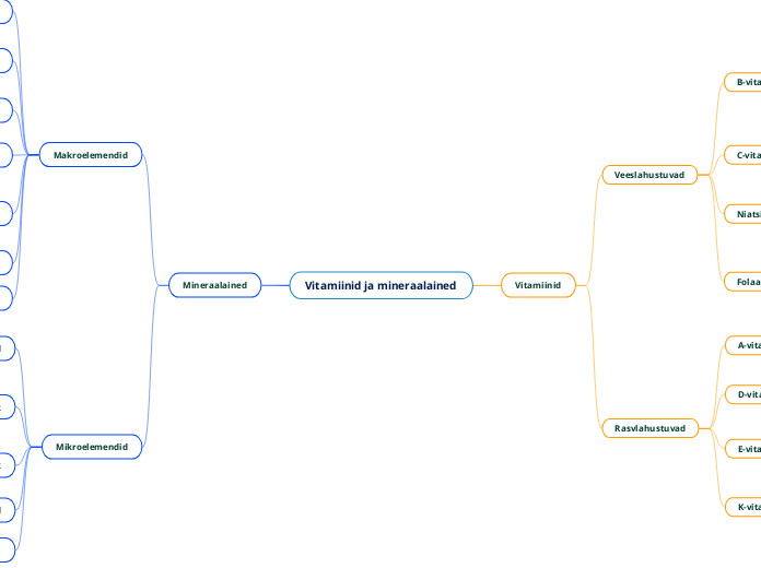Vitamiinid ja mineraalained