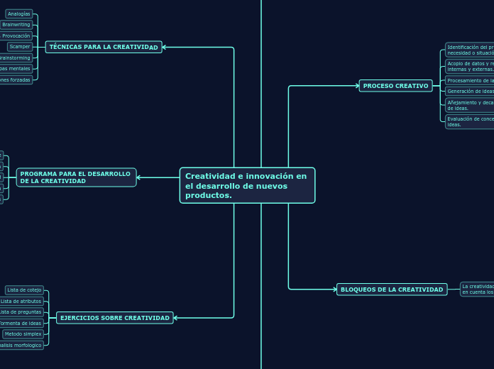 Creatividad e innovación en el desarrollo de nuevos productos.