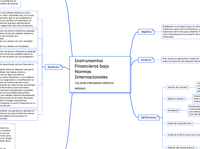 Instrumentos Financieros bajo Normas Internacionales                   JULIDSA FERNANDA OROZCO ARENAS 