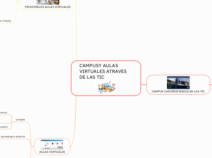 CAMPUSY AULAS VIRTUALES ATRAVES DE LAS TIC