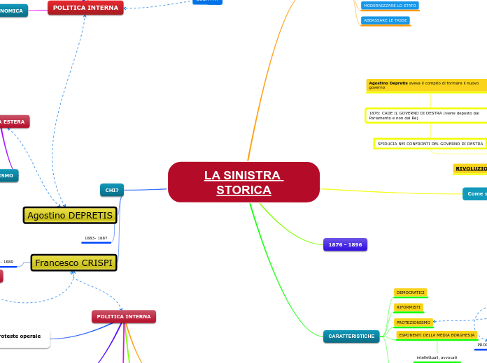 LA SINISTRA STORICA