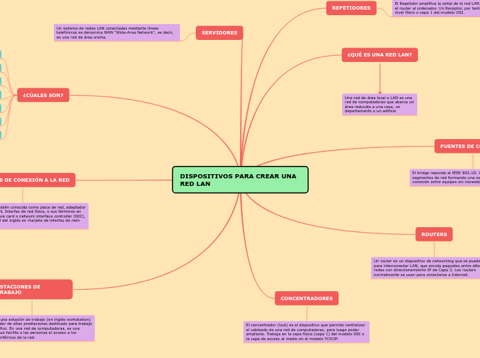 DISPOSITIVOS PARA CREAR UNA RED LAN