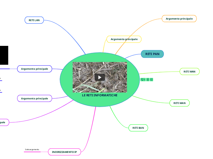 LE RETI INFORMATICHE