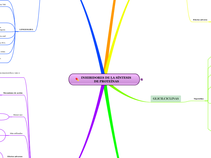 INHIBIDORES DE LA SÍNTESIS DE PROTEÍNAS