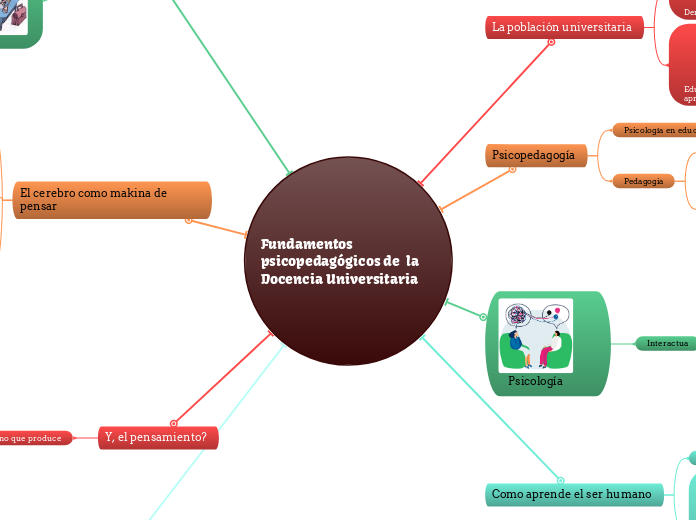 Fundamentos psicopedagógicos de  la Docencia Universitaria