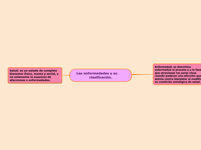 Las enfermedades y su       clasificación.