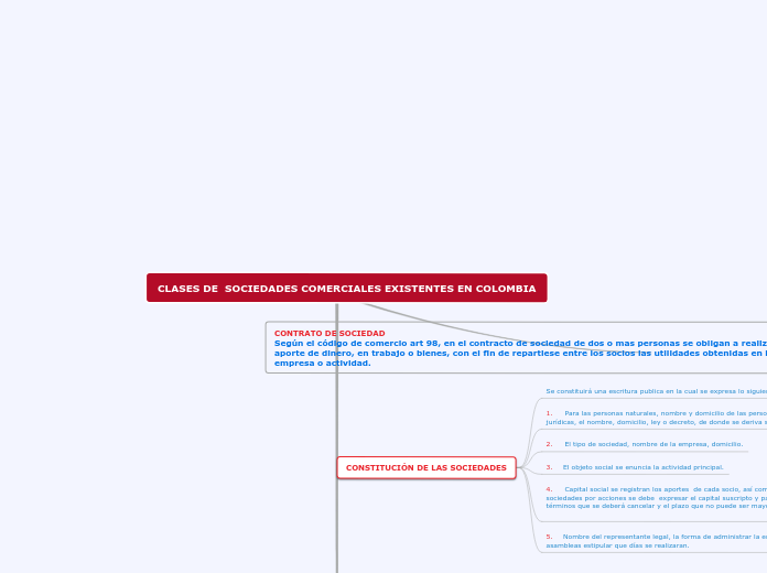 CLASES DE  SOCIEDADES COMERCIALES EXISTENTES EN COLOMBIA