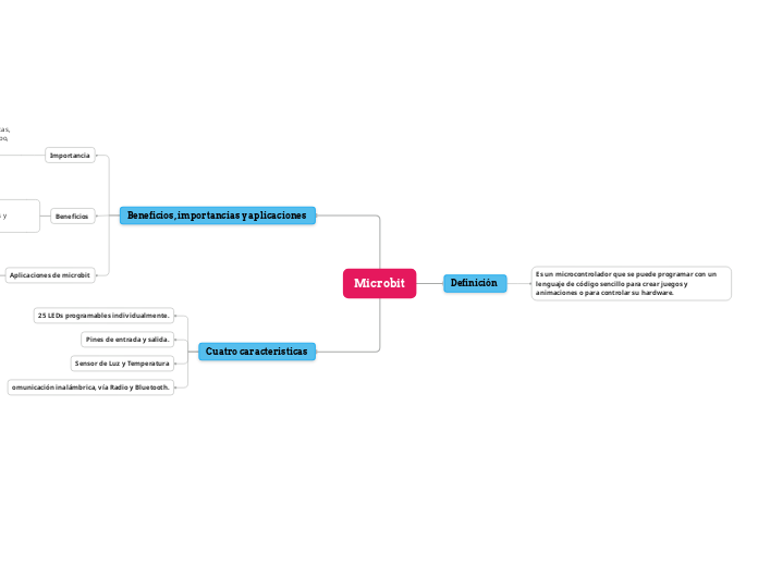 microbit