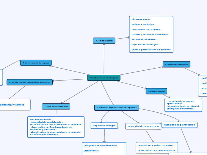 Pasos Para Crear Una Empresa