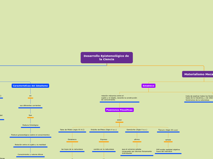 Desarrollo Epistemológico de la Ciencia