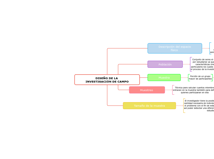 DISEÑO DE LA 
INVESTIGACIÓN DE CAMPO