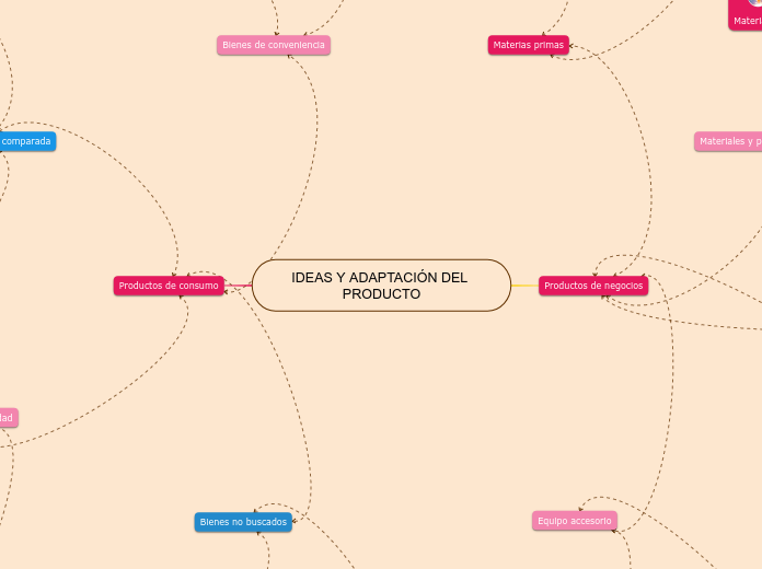 IDEAS Y ADAPTACIÓN DEL PRODUCTO