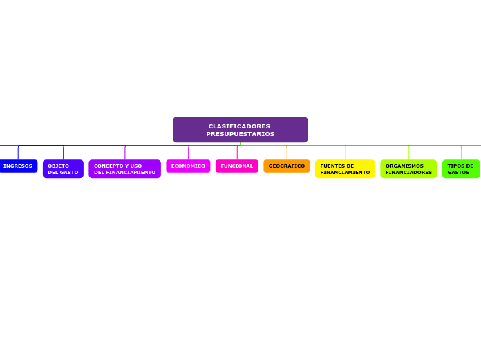 CLASIFICADORES PRESUPUESTARIOS