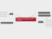 Медицинская информатика ЛФ (2 часть)