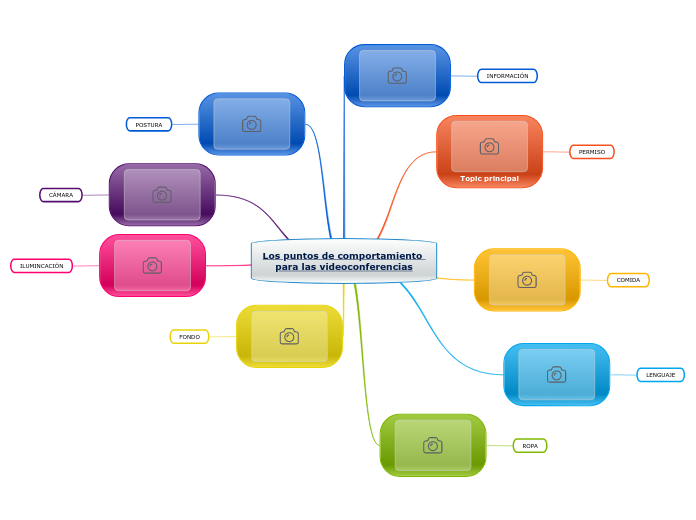 Los puntos de comportamiento para las videoconferencias