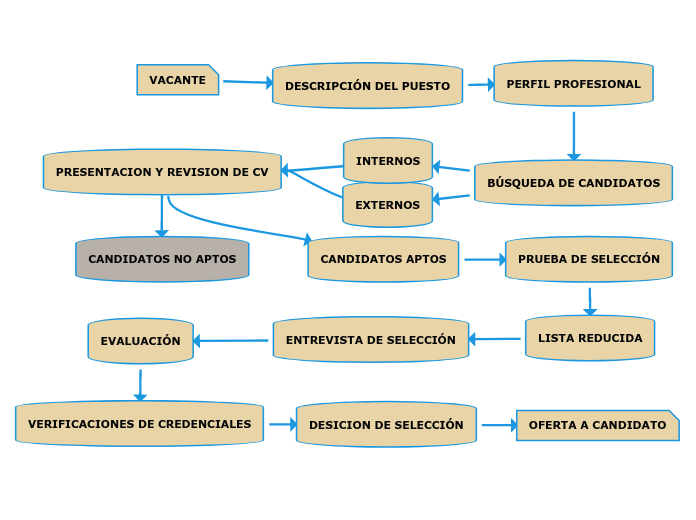 VACANTE