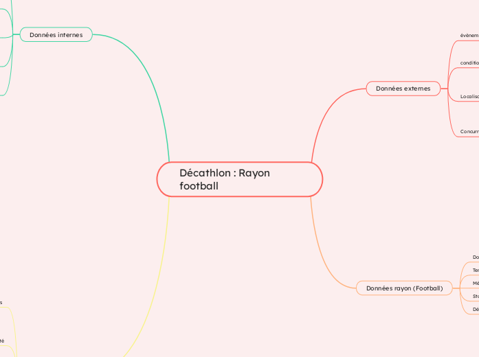 Décathlon : Rayon       football