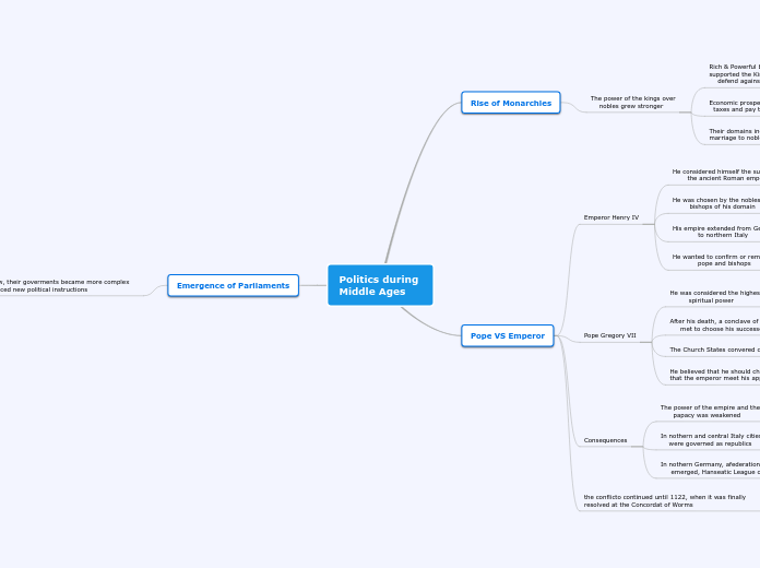 Politics during 
Middle Ages