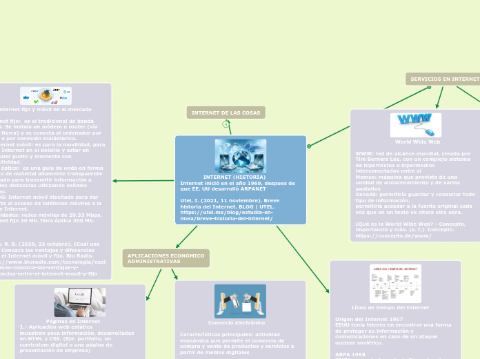               INTERNET (HISTORIA)                          Internet inició en el año 1969, despues de que EE. UU desarrolló ARPANET
                                                                   Utel, I. (2021, 11 noviembre). Breve historia del Int