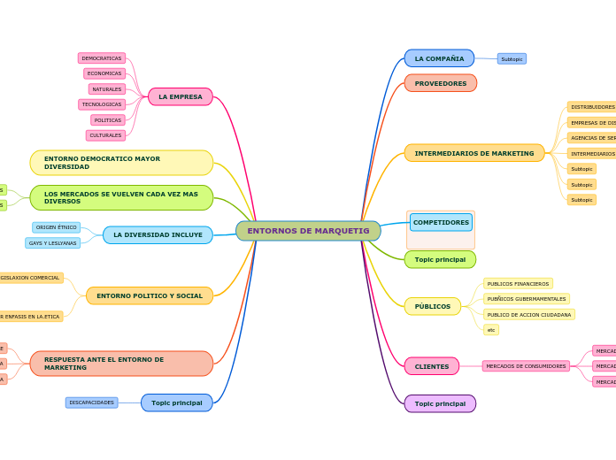 ENTORNOS DE MARQUETIG